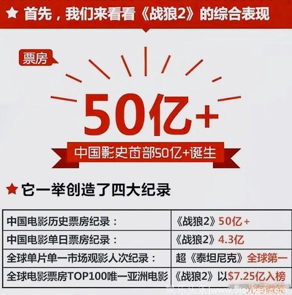 战狼2以57亿票房获得巨大成功，但吴京也动了很多人的奶酪！