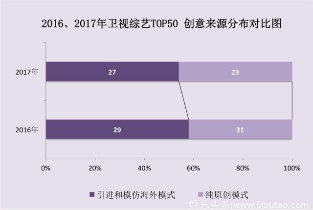 2017年国内综艺节目市场分析：收视率、广告大幅下滑，制播分离正在收缩