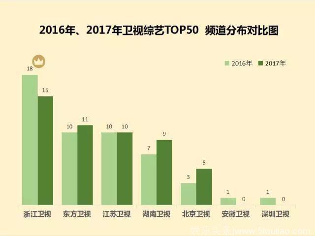 2017年国内综艺节目市场分析：收视率、广告大幅下滑，制播分离正在收缩