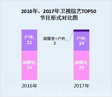 2017年国内综艺节目市场分析：收视率、广告大幅下滑，制播分离正在收缩