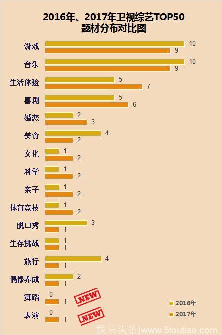 2017年国内综艺节目市场分析：收视率、广告大幅下滑，制播分离正在收缩