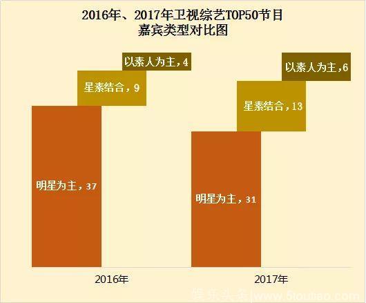 2017年国内综艺节目市场分析：收视率、广告大幅下滑，制播分离正在收缩