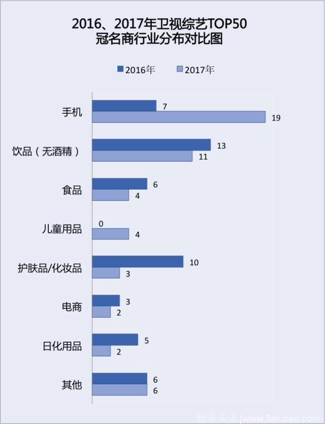 2017年国内综艺节目市场分析：收视率、广告大幅下滑，制播分离正在收缩