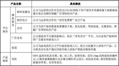 没爹不行：网易阿里腾讯互换版权，手握4亿用户的多米音乐宣布倒掉