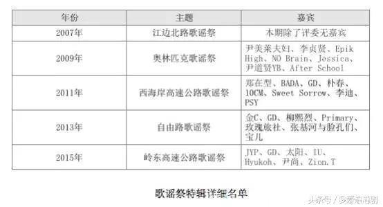 韩综换血《无挑》《周偶》大洗牌！MBC老牌综艺到底要怎样？