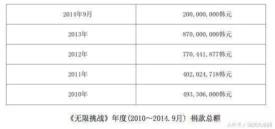 韩综换血《无挑》《周偶》大洗牌！MBC老牌综艺到底要怎样？