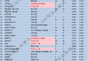 2018年3月14日CSM52城电视剧收视率排行榜：美好生活/利刃出击/老男孩