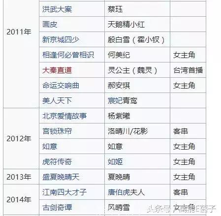 演技派都用声音镇场，但杨幂代表的流量们也要开始进击了？