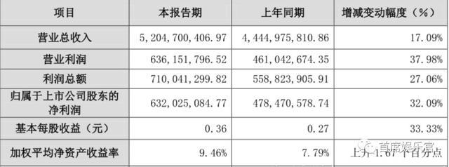 2017年，这些电视剧有的狂赚近8亿有的迅猛下降73%