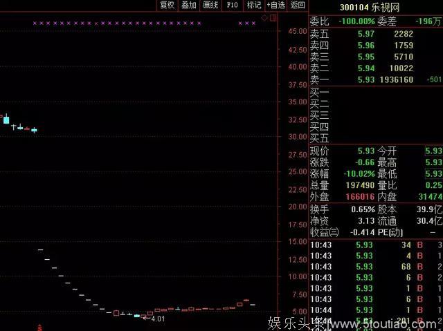 乐视危情堪比电视剧，最新前情提要……