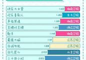 综艺实力榜最新排名 《快本》重返第一 易烊千玺王源王俊凯进前十