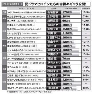 《非自然死亡》豆瓣评分9.2 国产剧比日剧到底差在哪？