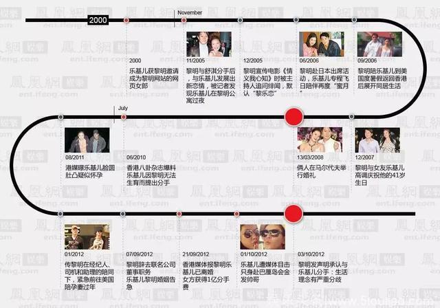 51岁当爹！经历过舒淇、乐基儿的黎明，咋选了个相貌平平的心机女