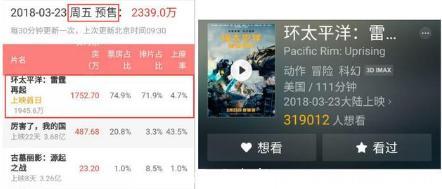 环太平洋2外媒及国外网友评价如何 影评口碑汇总