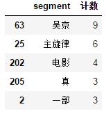 爬虫｜战狼2 影评爬取及分析