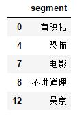 爬虫｜战狼2 影评爬取及分析