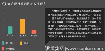 韩剧及综艺疑似助长性暴力等不正风气，爱追韩剧的女生嫁不出去？