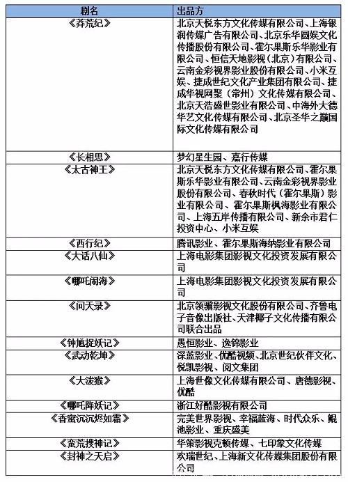 【从“春推会”看电视剧风向】神话新武侠剧的中华传统文化复兴梦