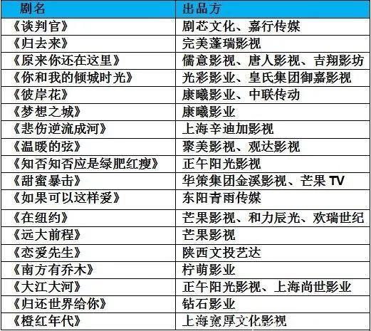 直击丨2018电视剧春推会：看似繁荣，暗藏萧条