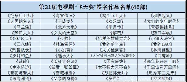 “飞天奖”将揭晓，IP剧全军覆没！现实题材和主旋律撑起一壁江山