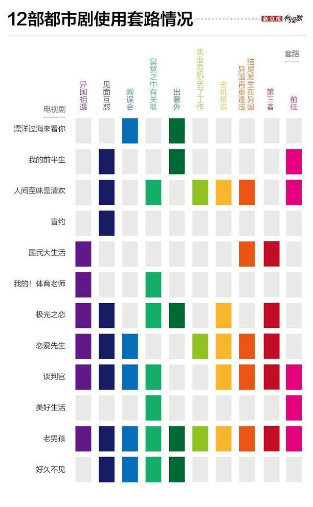 电视剧“套路”统计：《老男孩》用了10种…… 丨有理数