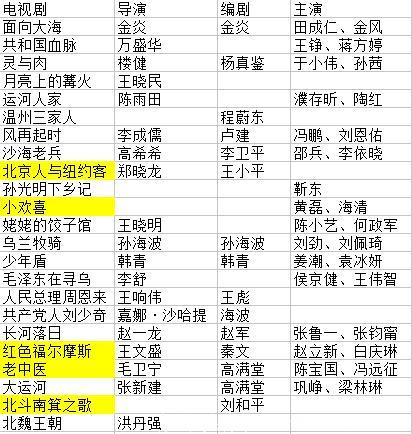 2018-2022百部重点电视剧出炉，你最期待哪一部？