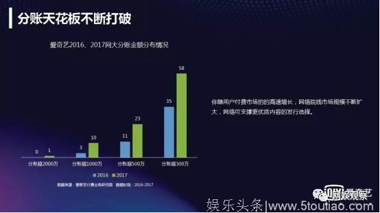 爱奇艺的网大拐点，来了吗？