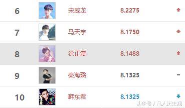 最新明星指数排名：赵丽颖不敌迪丽热巴居次席，杨幂热度回暖