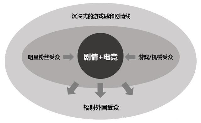 非常规性操作，《机器人争霸》其实是一场热血电竞综艺