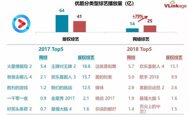 Q1综艺观察：电视综艺爆款不再，超级网综逆袭成流量担当