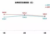 Q1综艺观察：电视综艺爆款不再，超级网综逆袭成流量担当