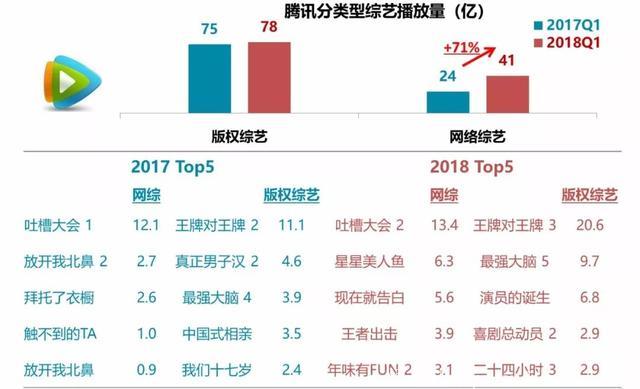 Q1综艺观察：电视综艺爆款不再，超级网综逆袭成流量担当