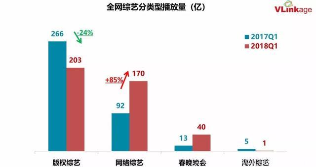 Q1综艺观察：电视综艺爆款不再，超级网综逆袭成流量担当