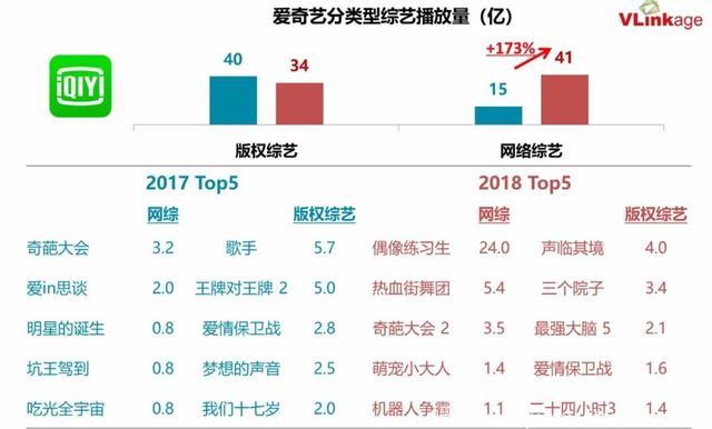 Q1综艺观察：电视综艺爆款不再，超级网综逆袭成流量担当