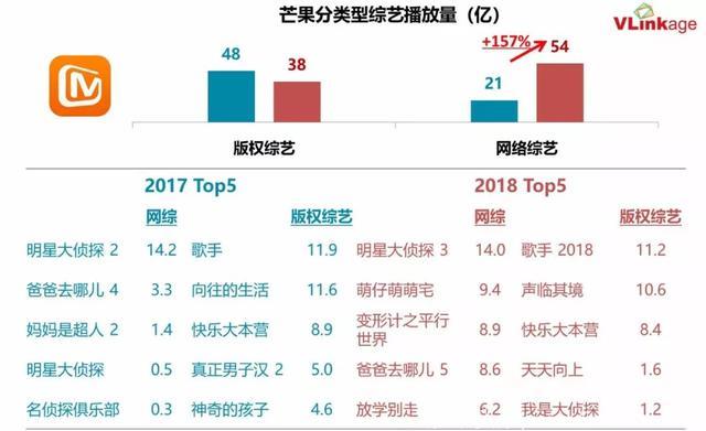 Q1综艺观察：电视综艺爆款不再，超级网综逆袭成流量担当