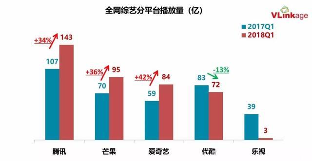 Q1综艺观察：电视综艺爆款不再，超级网综逆袭成流量担当