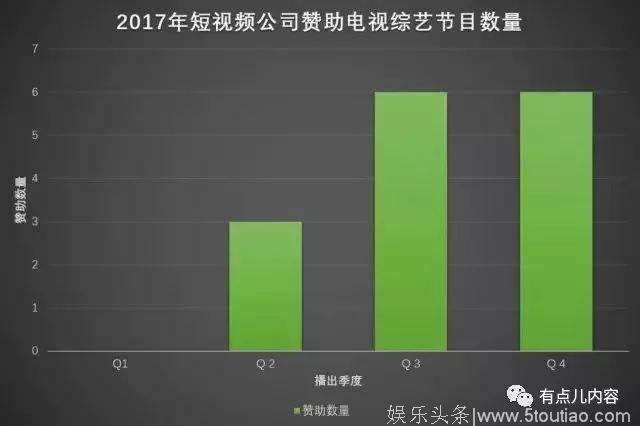 综艺招商新趋势全起底：电视综艺稳中有升，网综招商纪录不断刷新