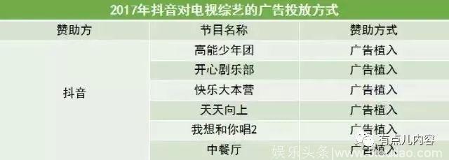 综艺招商新趋势全起底：电视综艺稳中有升，网综招商纪录不断刷新