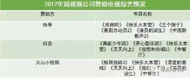 综艺招商新趋势全起底：电视综艺稳中有升，网综招商纪录不断刷新