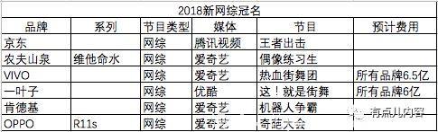 综艺招商新趋势全起底：电视综艺稳中有升，网综招商纪录不断刷新