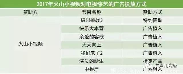 综艺招商新趋势全起底：电视综艺稳中有升，网综招商纪录不断刷新