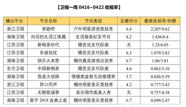 「芒果智库」一周综艺市场观察“4.16-4.22”