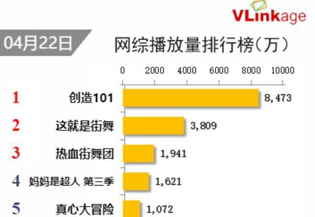 《奔跑吧》第六季开播遇综艺劲敌，首播破两亿因阵容太强大