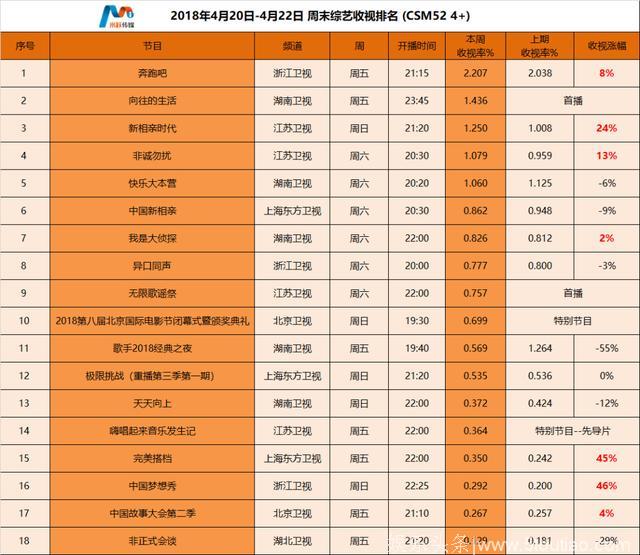 这档综艺节目正式定档，将成为《跑男》和《极限挑战》的最大劲敌