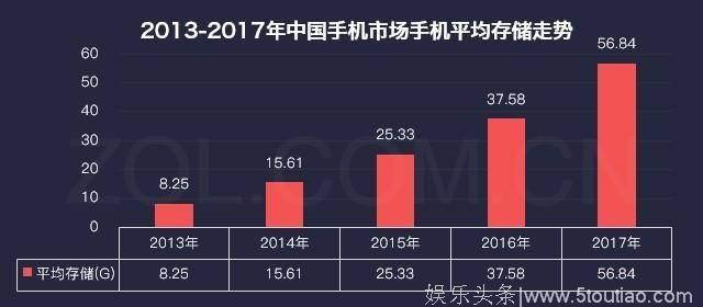 27000张照片、200部电影，一款手机就能够将它俩其中之一装下？