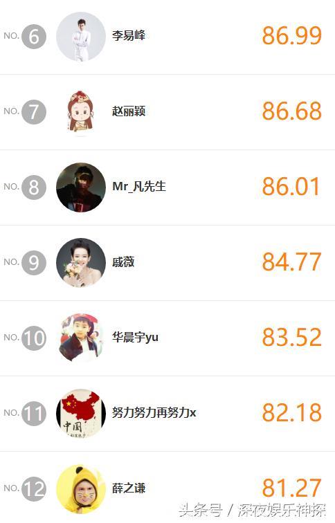 明星势力榜公布，谢娜首度夺冠，迪丽热巴战胜鹿晗排第三