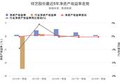 三分钟看懂综艺股份2018年一季报 净资产收益率创上市以来新低的原由