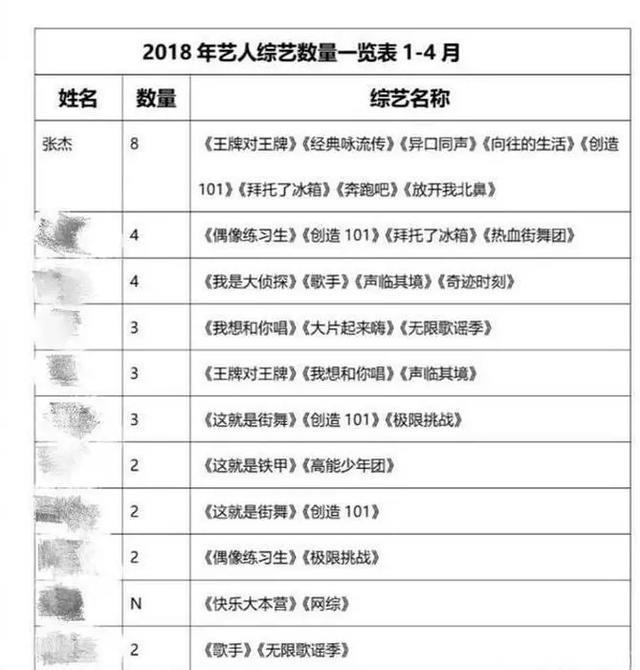 张杰最近频繁上综艺是有目的的 网友：管好自己就够了！