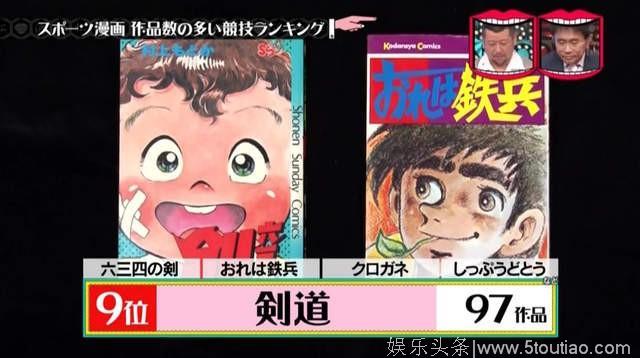 日本综艺调查漫画化最多的十大运动