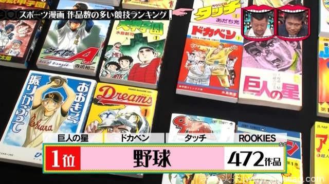 日本综艺调查漫画化最多的十大运动